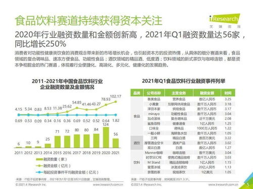 2021年中國食品飲料行業(yè)營銷監(jiān)測報(bào)告 增值電信業(yè)務(wù)經(jīng)營的賦能與未來趨勢