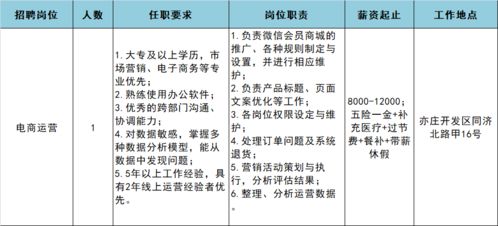 高薪穩(wěn)定+五險(xiǎn)一金+超多福利，庫管/運(yùn)營/商品專員崗火熱招聘中！