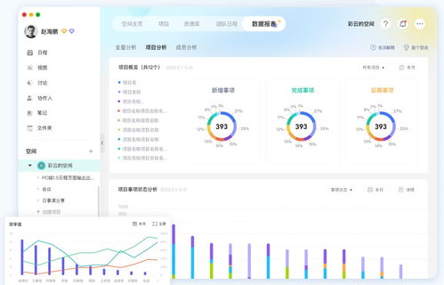 五款高效易用的項目管理軟件，助力團(tuán)隊效率飛躍