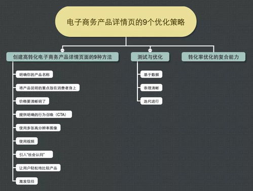 火速頭條 提升轉化率的九大電商產(chǎn)品詳情頁優(yōu)化策略