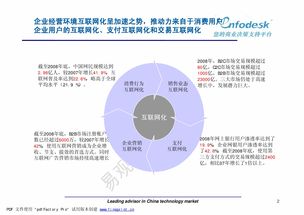 電子商務 演進、挑戰與未來展望