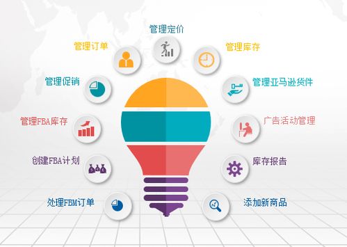廣州跨境電子商務 引領全球貿易的新浪潮