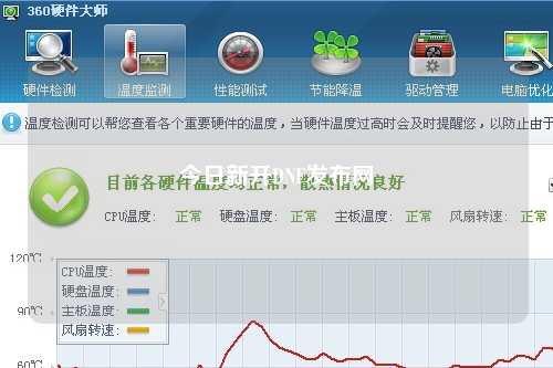 今日新開DNF發布網