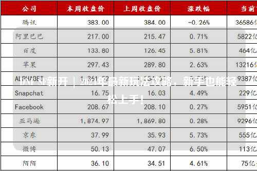 DNF SF新開 | 2024年最新玩法攻略，新手也能輕松上手！?
